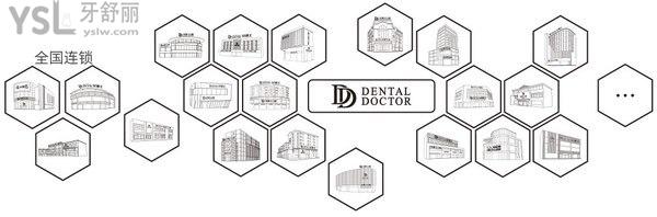 嘉兴牙博士口腔国内连锁规模