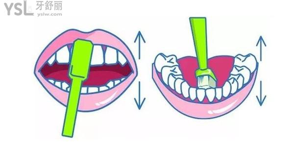 正確的刷牙方法應該是怎麼樣的七步刷牙法視頻教程來咯