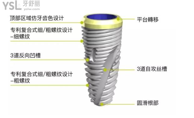 瑞士百丹特种植体