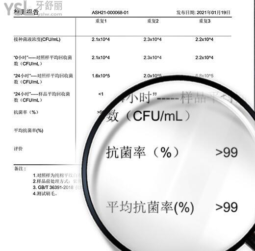 牙刷我们每天必不可少的生活用品。为了保持口腔清洁，我们每天都要刷牙，市面上的牙刷品种成千上万，但是竹炭牙刷和普通的牙刷到底有什么区别？竹炭牙刷这么便宜真的好用吗？.jpg