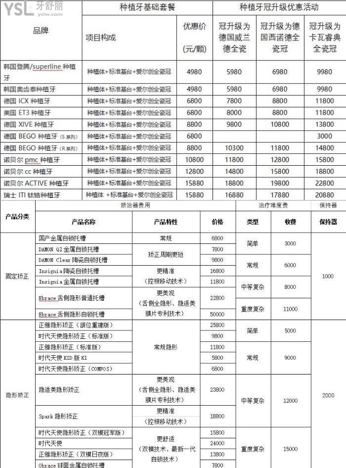 昆明柏德口腔收费高吗