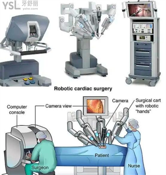 达芬奇口腔种植牙手术机器人靠谱吗 国内有机器人手术操作的口腔医院