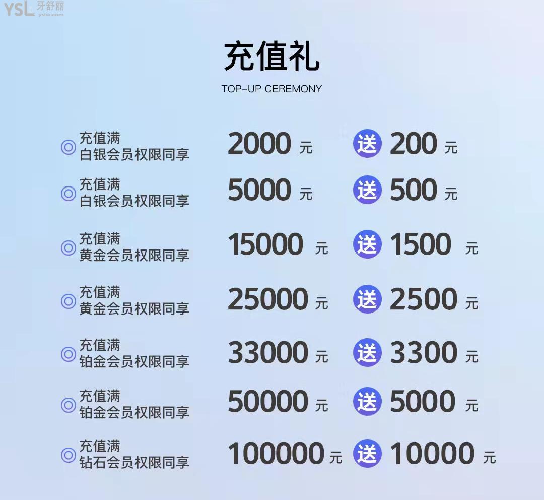 杭州雅莱口腔齿科充15000送1500矫正种植YYDS！