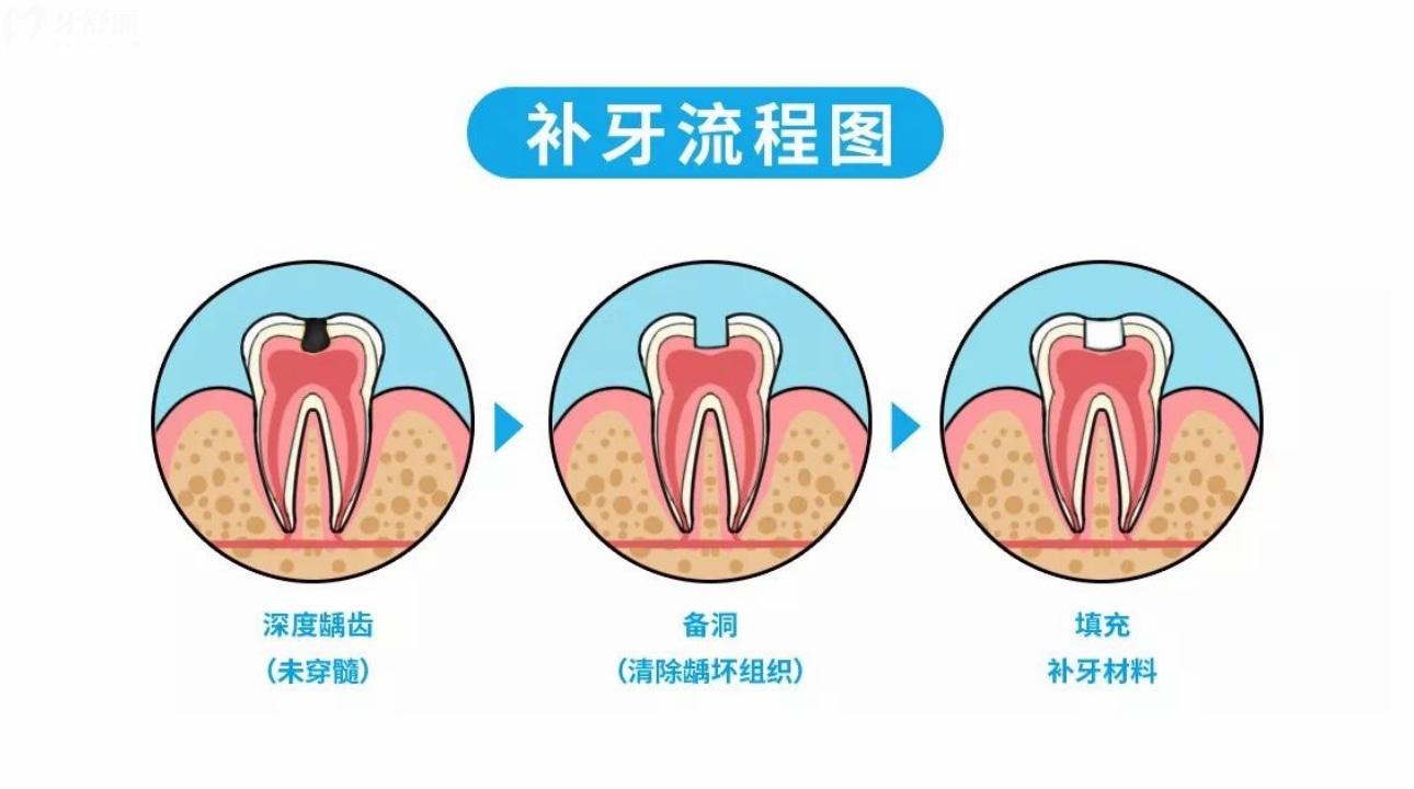 听说广州广大口腔佛山医院口碑不错 有没有亲诊牙友评价