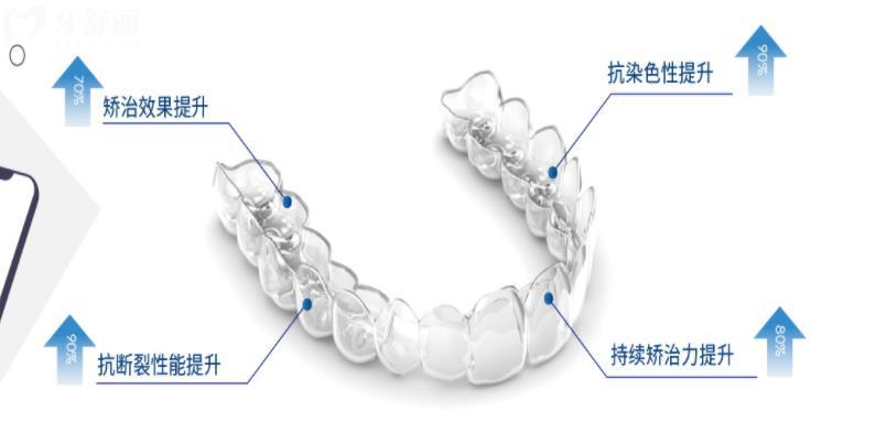 杭州隐秀Hibeauty全隐形牙齿矫治器