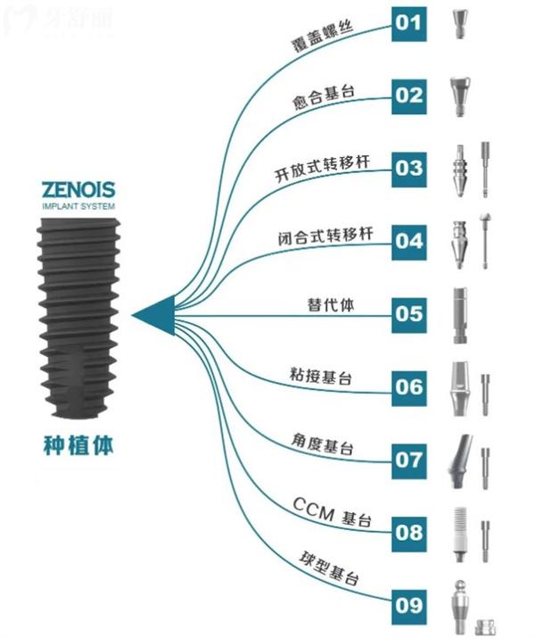 韩国祯诺种植体