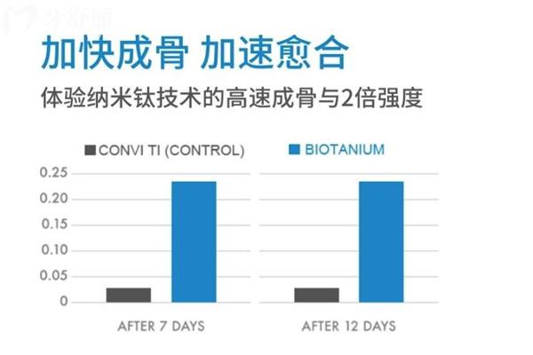 必适佳Ossotanium骨水平种植体