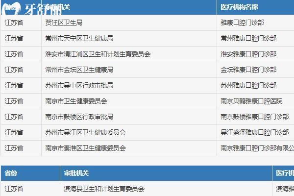 南京雅康口腔收费价目表