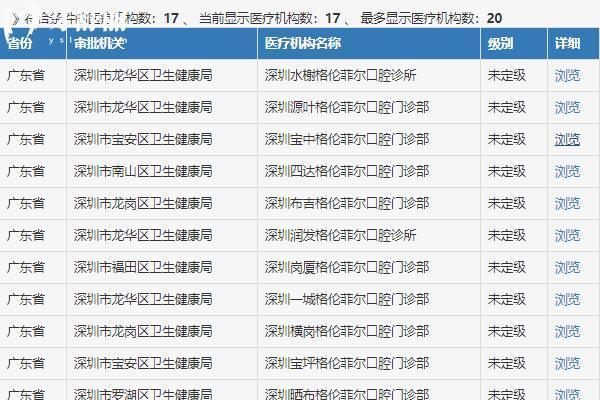 2025年格伦菲尔口腔种植牙多少钱一颗