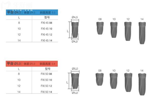 2025国内种植牙收费多少钱?盘点十大种植体品牌价格及全口种植牙收费明细