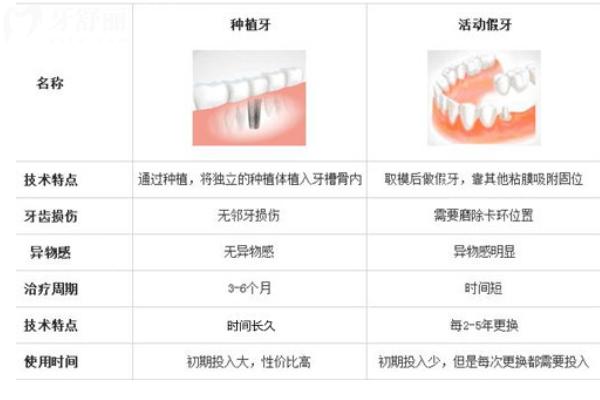 青岛口腔医院牙科收费价目表