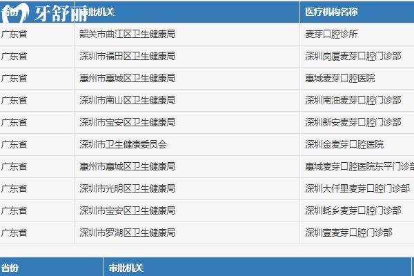 深圳麦芽口腔医院营业时间