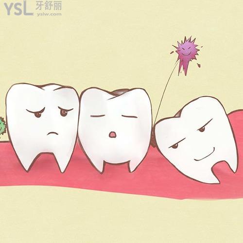 智齿牙龈肿痛多久能自愈？
